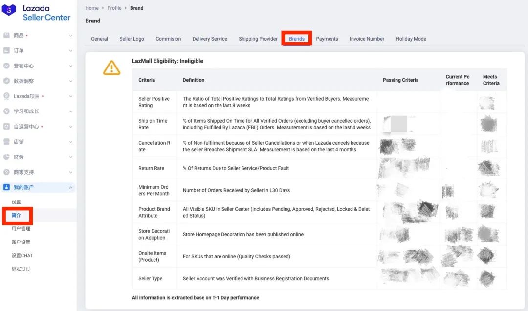 商家百科 | Lazada商家3月常见问题汇总