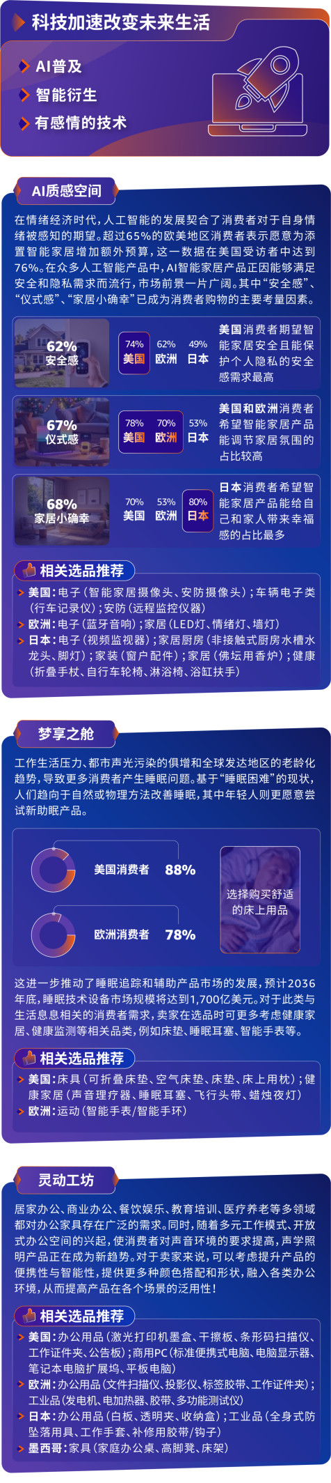 重磅发布！亚马逊揭晓全球十大消费新趋势与选品亮点机不可失