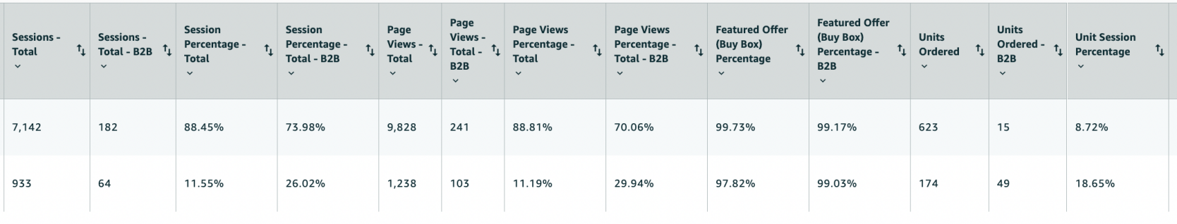 How can Amazon sellers increase conversion rates?