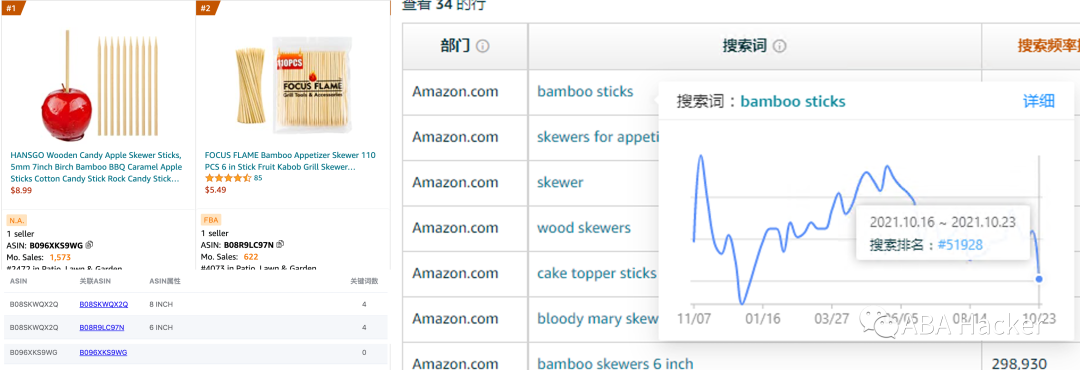 4天登上BSR！疑似又一起亚马逊“杀猪盘”骗局