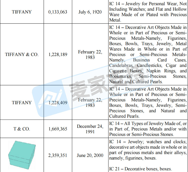 26-cv-24678｜Tiffany蒂芙尼出手，高仿首饰侵权TRO高危预警