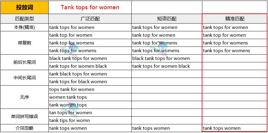 用5700字, 带你全面了解亚马逊CPC商品广告与流量质量之间的逻辑与思维!