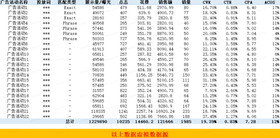 抓住時代脈搏：亞馬遜的產品與運營之道