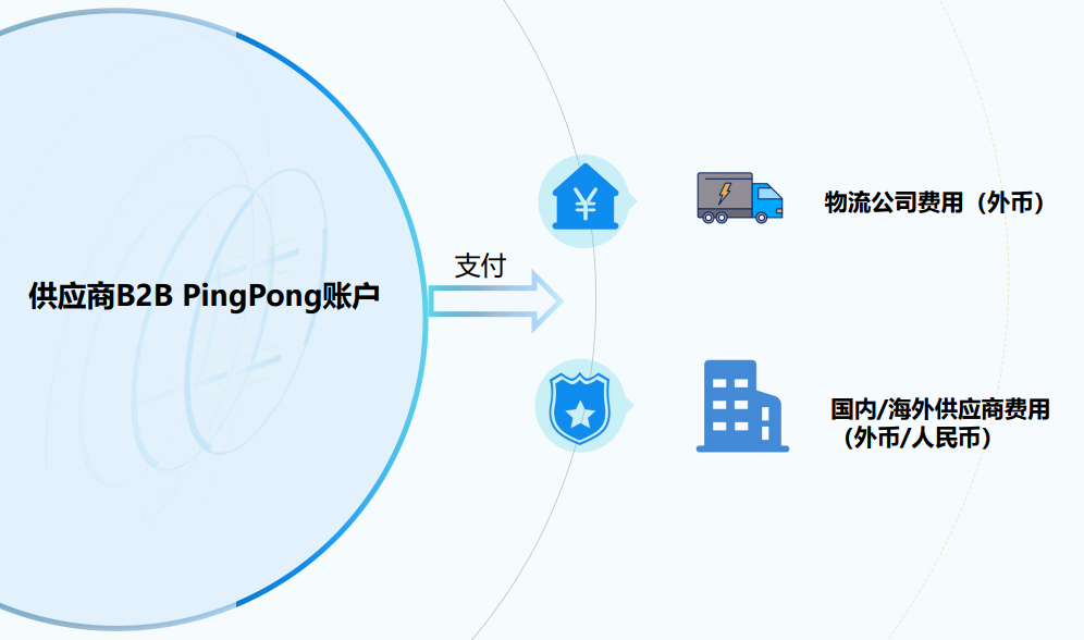 旺季开局，航运费继续下降，外贸人再也不用担心成本太高！
