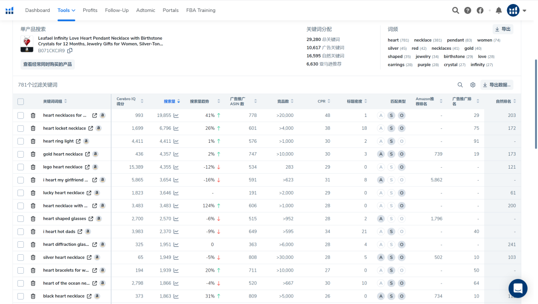 “操纵”关键词坑位 把握Prime Day流量财富