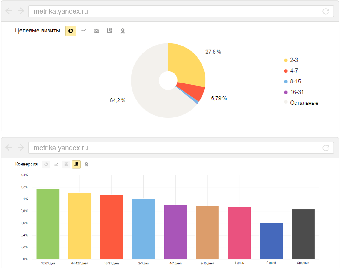 【东欧出海破圈】借力Yandex再营销广告,重拾增长目标!