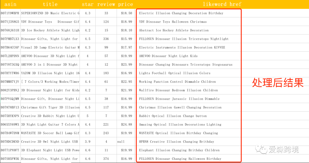 程序员教你如何免费爬亚马逊关键词(附图文教程)