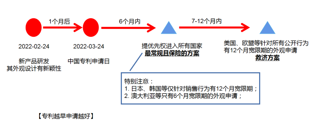 直播回顾 | 产品先售卖还是先申请外观专利?