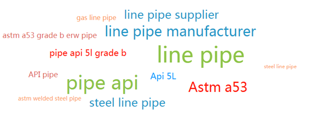 海外询盘转化率增长近六成，这家钢管厂商如何做到？