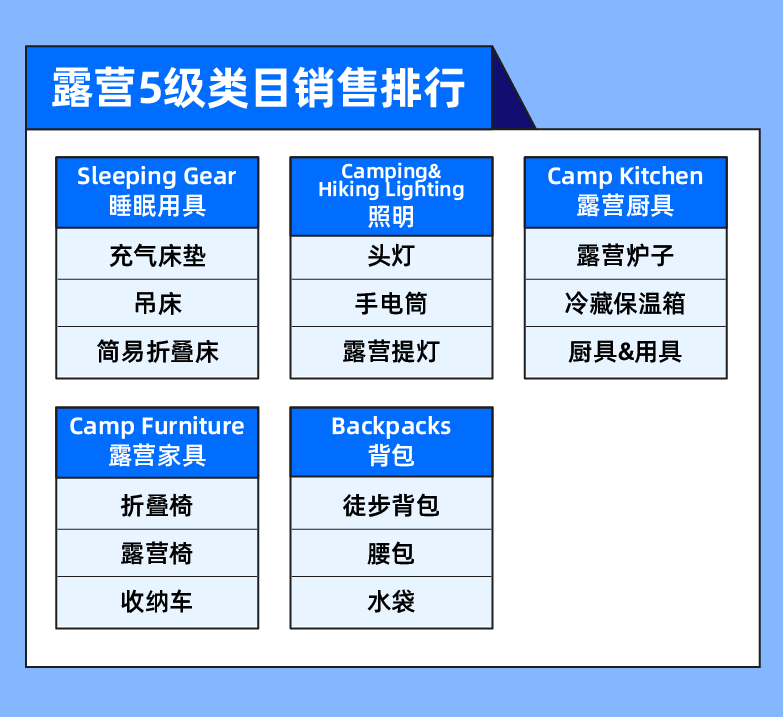户外情报局｜露营细分市场陆续爆发！高客单价黄金赛道亟待入局！