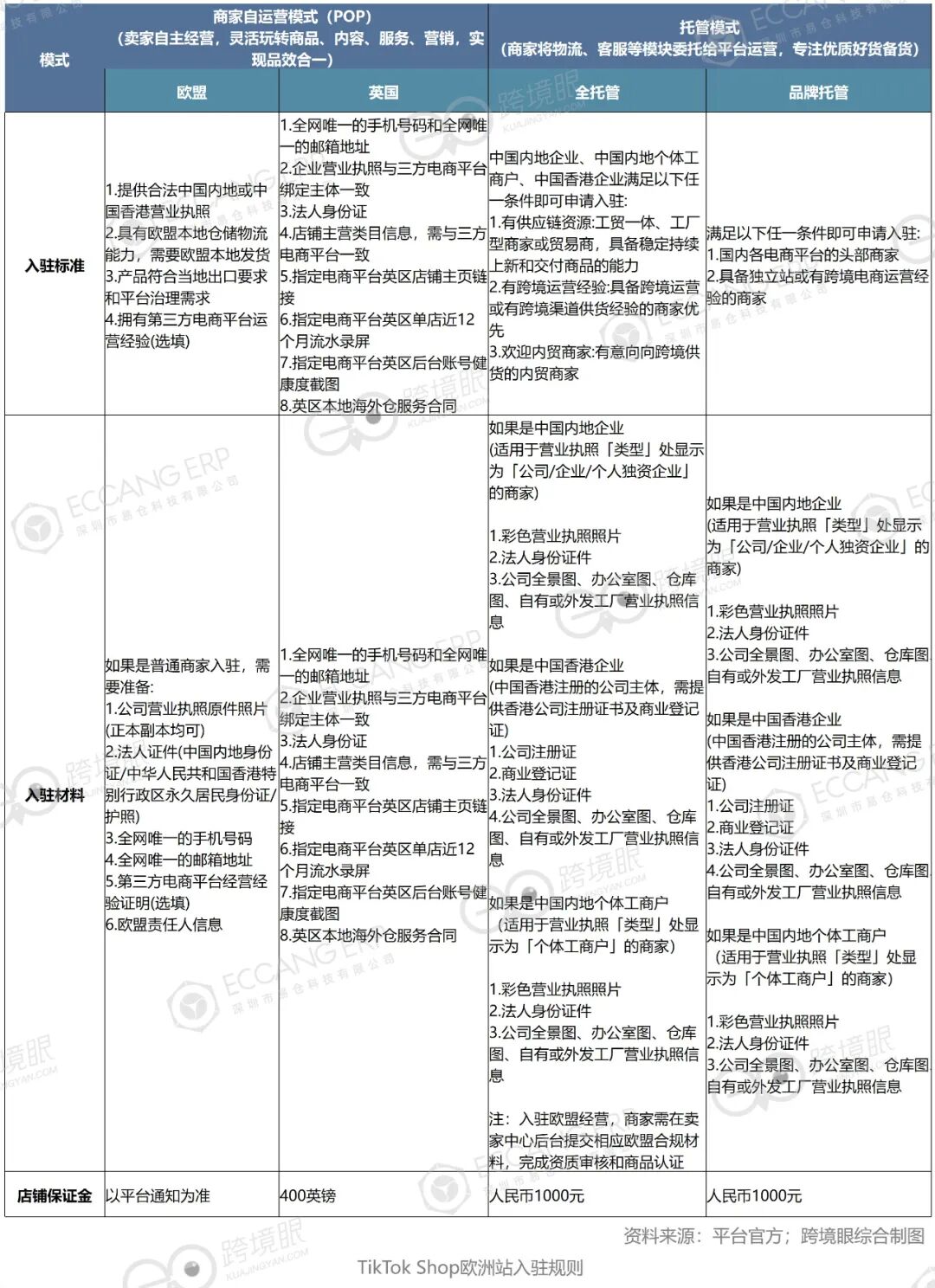 欧洲21国电商流量TOP5,中国平台比亚马逊增长还猛!