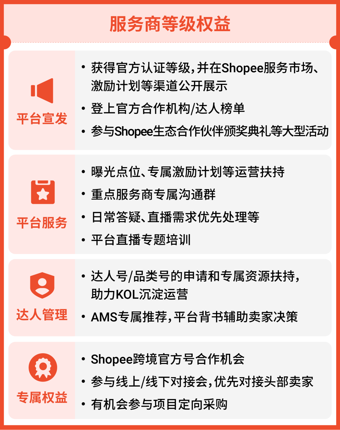 单量飙升? Shopee直播&短视频流量加码! 官方认证MCN火热招募中