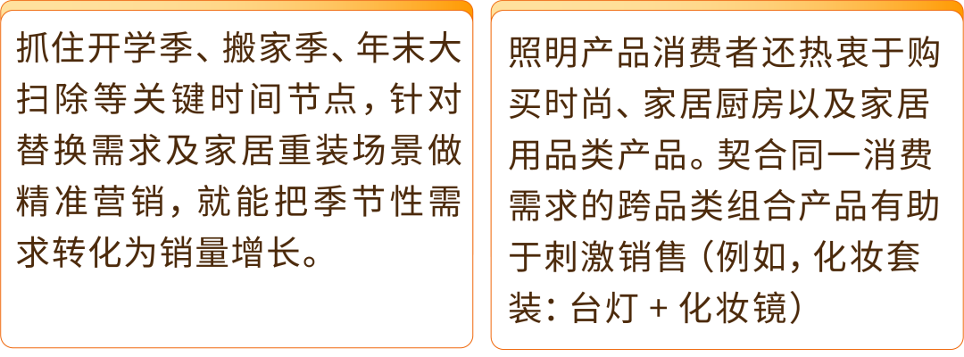 日本汽配卖疯了!市场规模将达144.6亿美元!亚马逊还有哪些赛道在爆发?