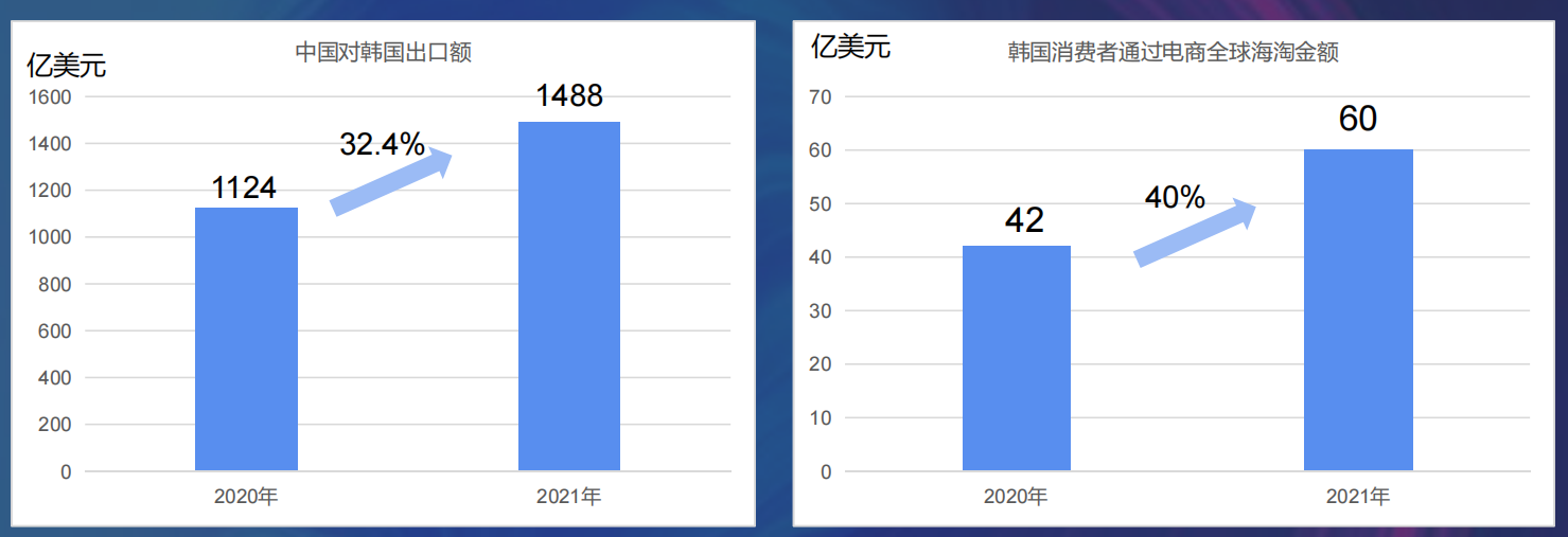 千亿日韩市场掀起淘金热，2022年中国卖家该如何赚钱？