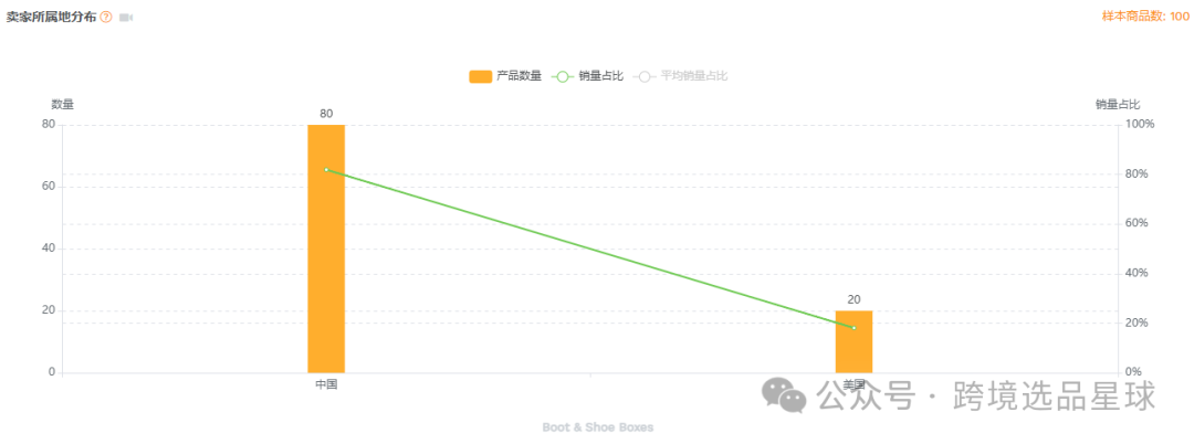 亚马逊选品-数据分析第11期 鞋子收纳盒