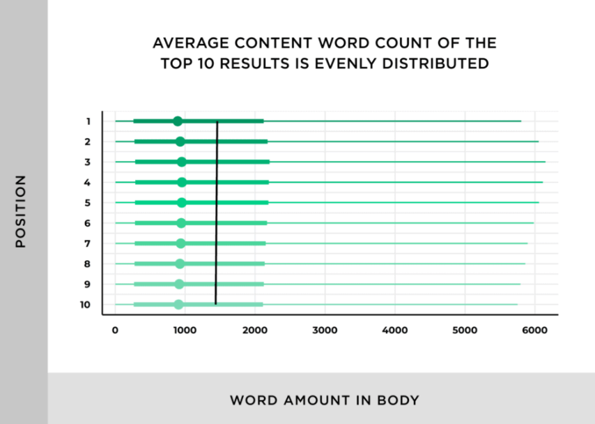 独立站卖家2022年必须掌握的8大Google SEO优化要素（一）