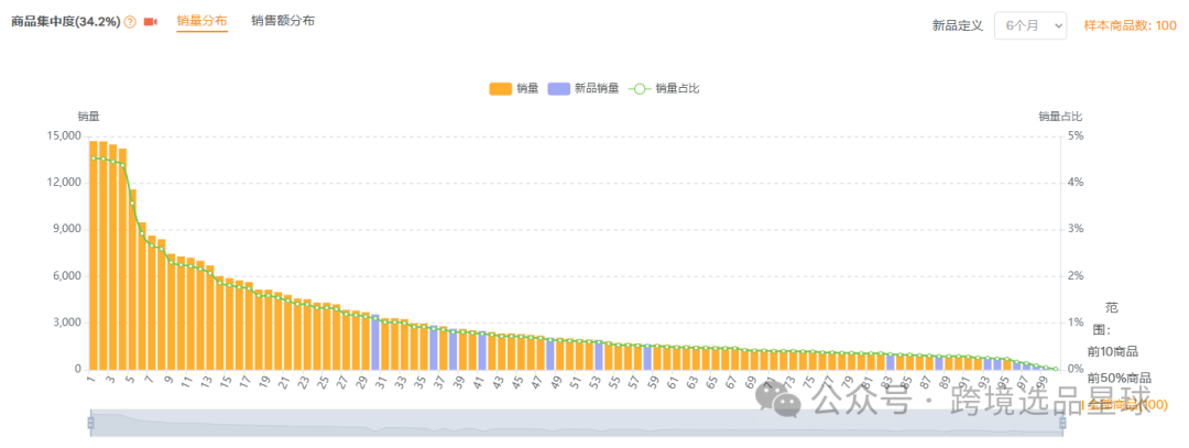 亚马逊选品热门产品解读第42期，产品材质不同价格差别大的砧板数据分析