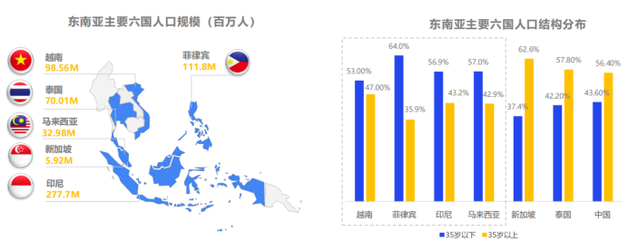 地区观察|千亿美元GMV增速市场，东南亚藏着哪些新机会？