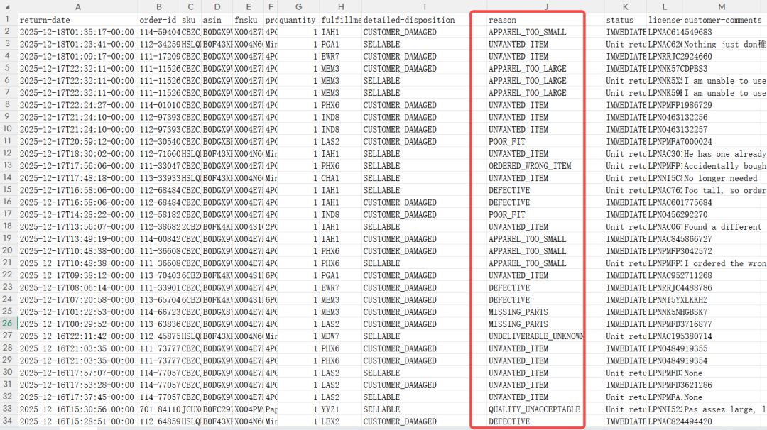 退货率飙到 24%!月亏几千美金该怎么办!