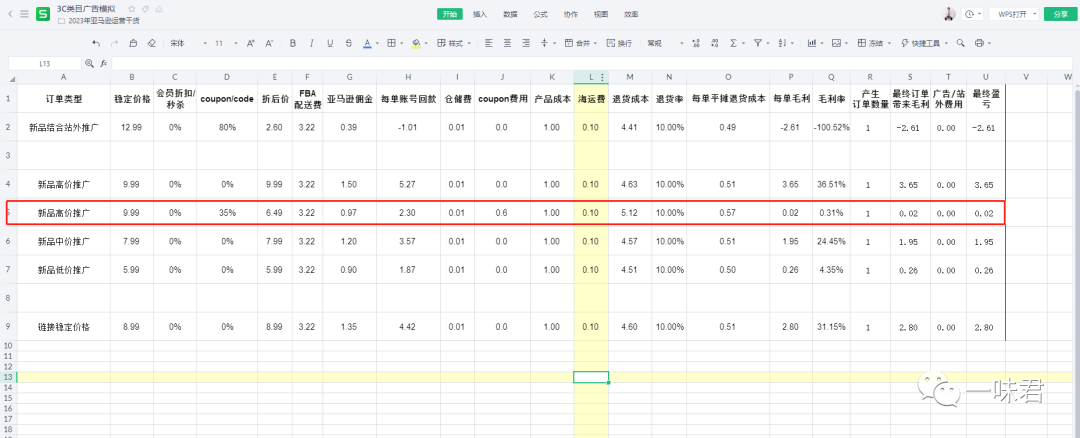 3C红海类目广告最强打法！（25篇）
