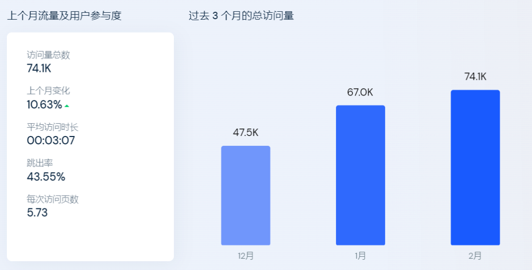 播放量3600万的“喷雾彩妆”，靠一手“未来感”翻红TikTok！