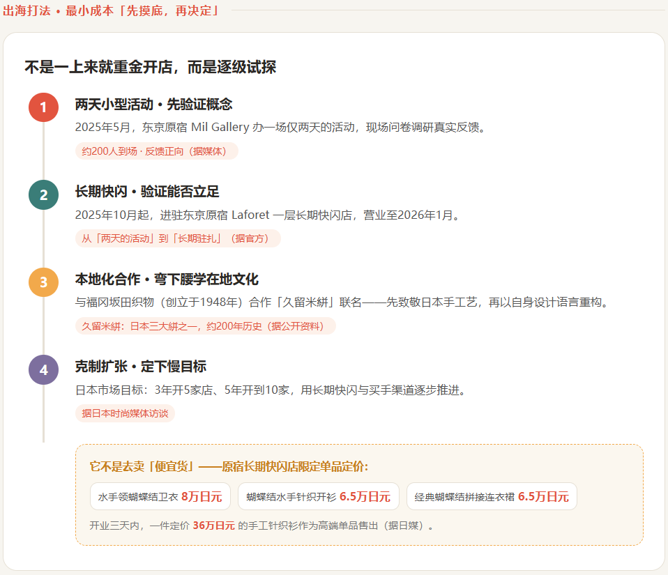 从美邦副总裁到原宿街头,一个中国女装品牌的“归零”出海
