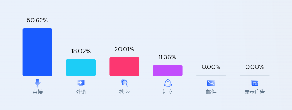 独立站品牌案例①：流量上涨50倍！唯品会做了个新独立站