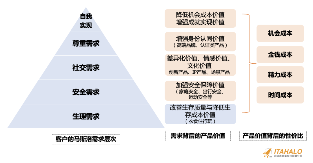 深度｜陈贤亭：向内生长，跨境10年增量之路