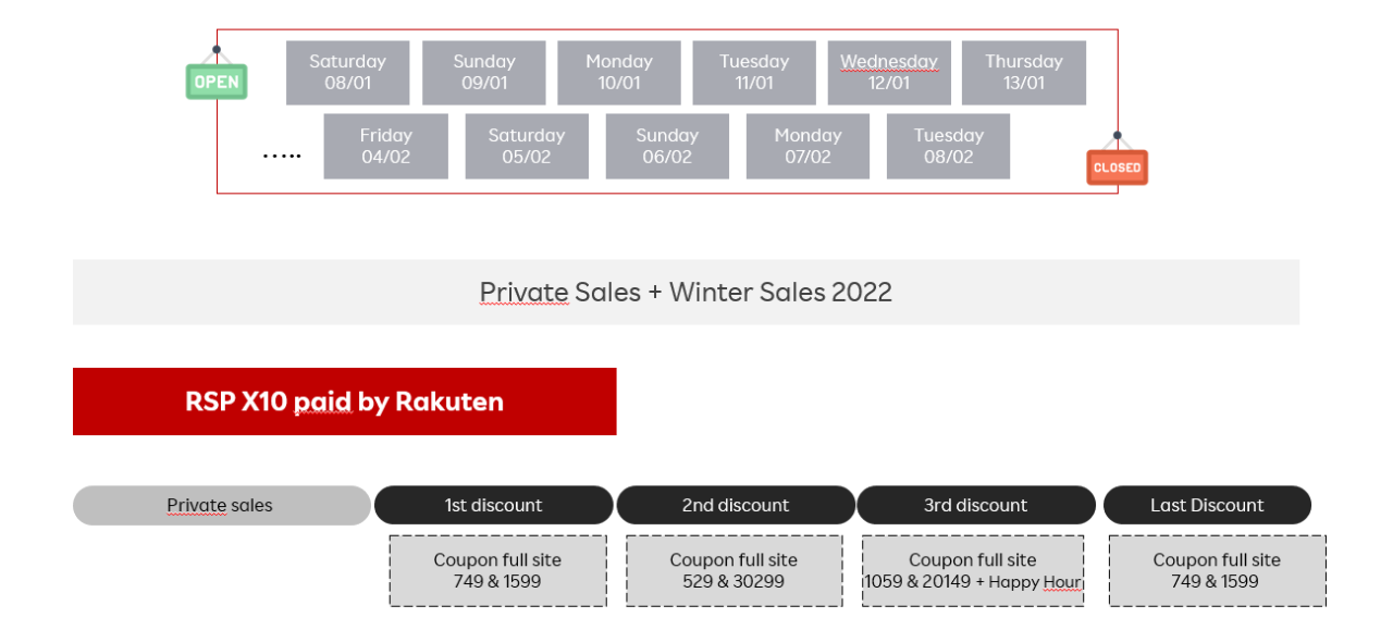 2022冬季大促已经开始,还没有设置好的卖家,请看过来