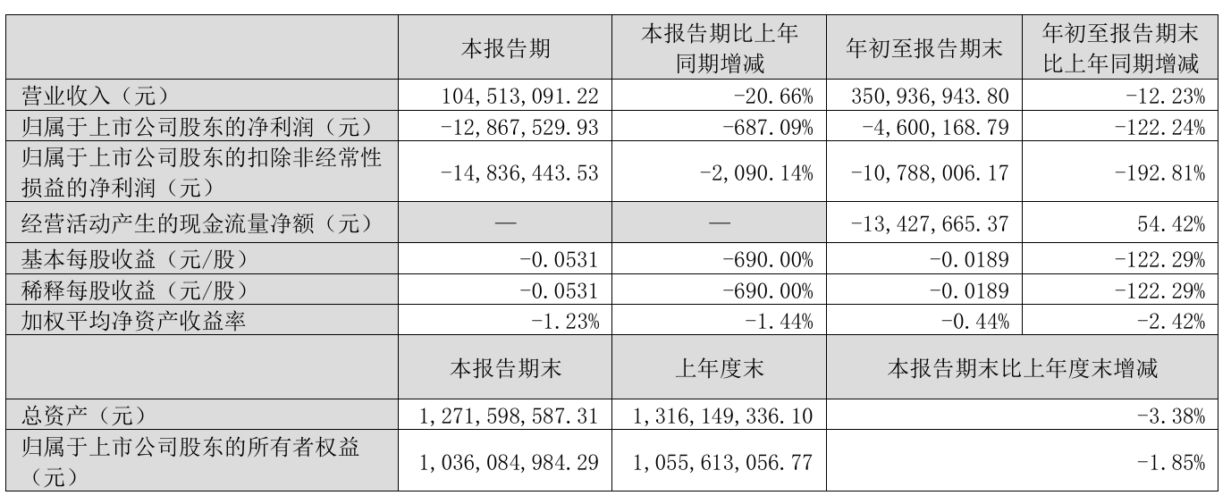 “寒冬”已至？亚马逊VC大卖单季亏损近1300万