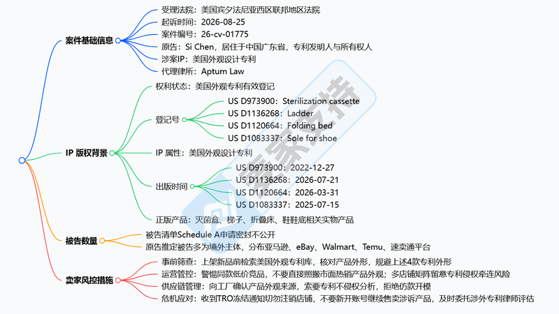 26-cv-01775｜国人专利隐匿维权，这4个产品高危，注意排查规避
