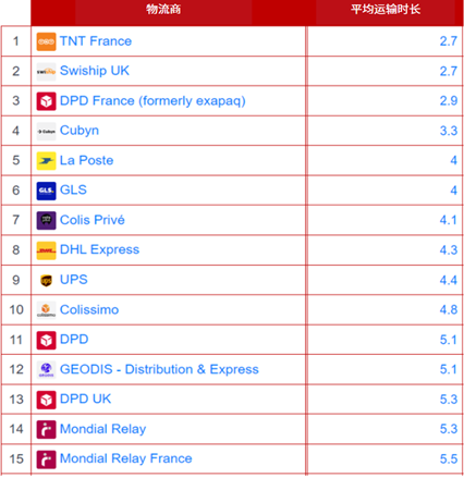 法国乐天 - 关于平台条例更新的通知