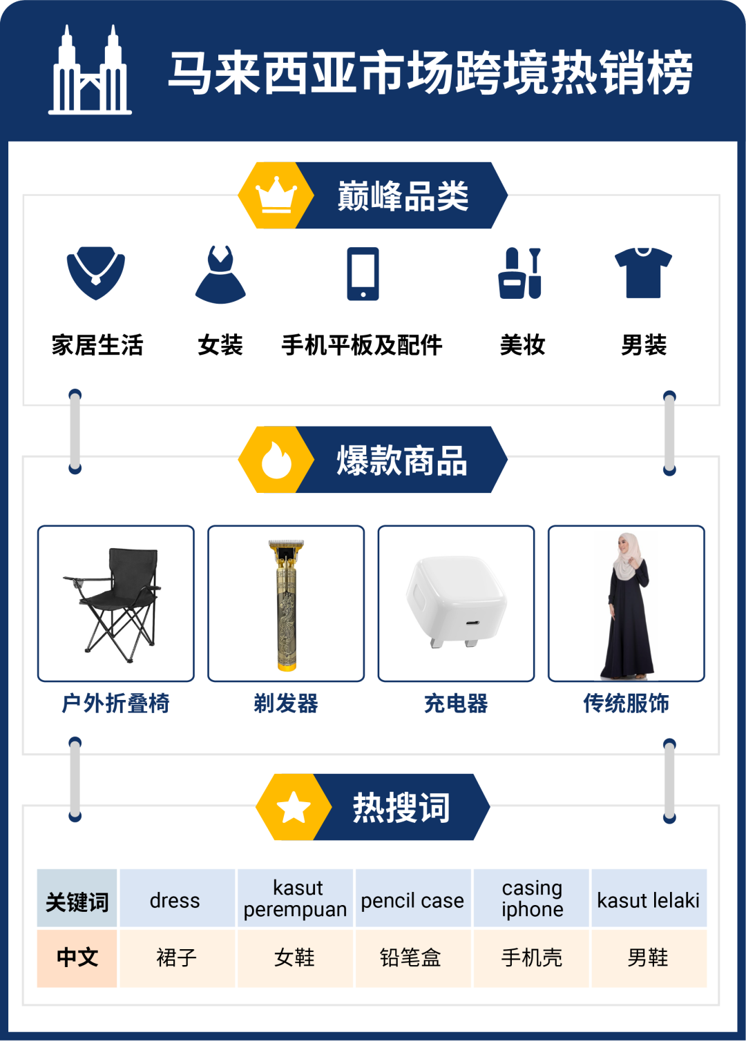 速看! Shopee 2023 Q1热销榜大公开！