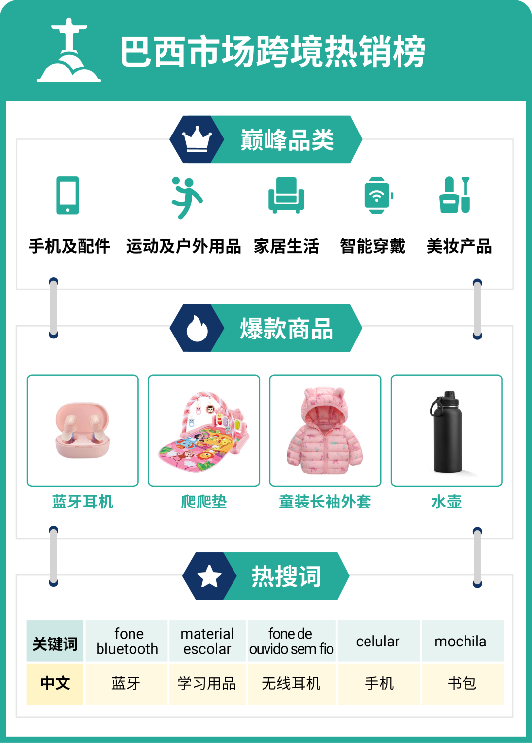 速看! Shopee 2023 Q1热销榜大公开！