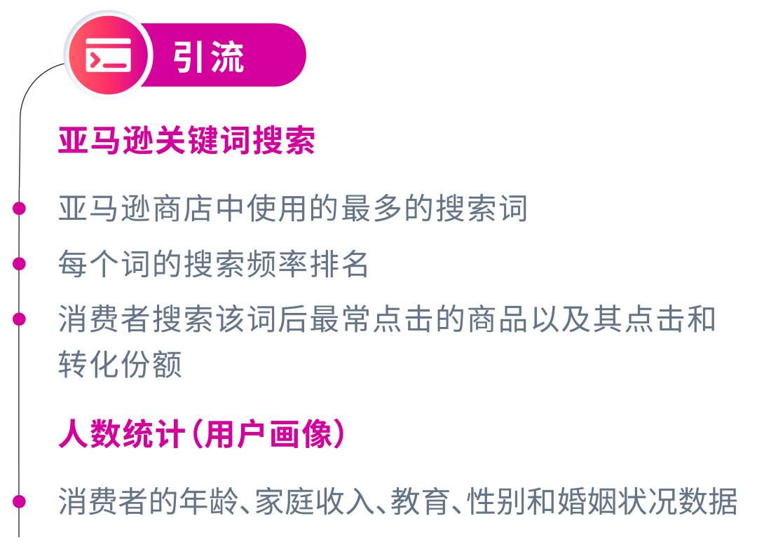 探测ASIN | 解锁商品指标和买家评论