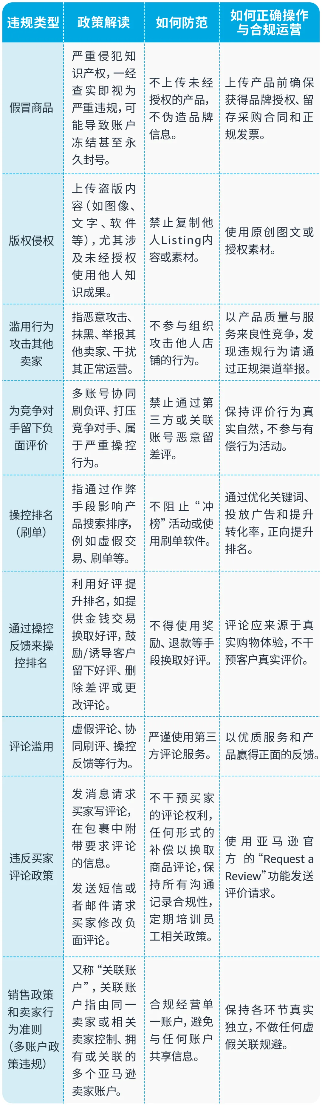 大促前合规排查！请务必完成这些合规红线！