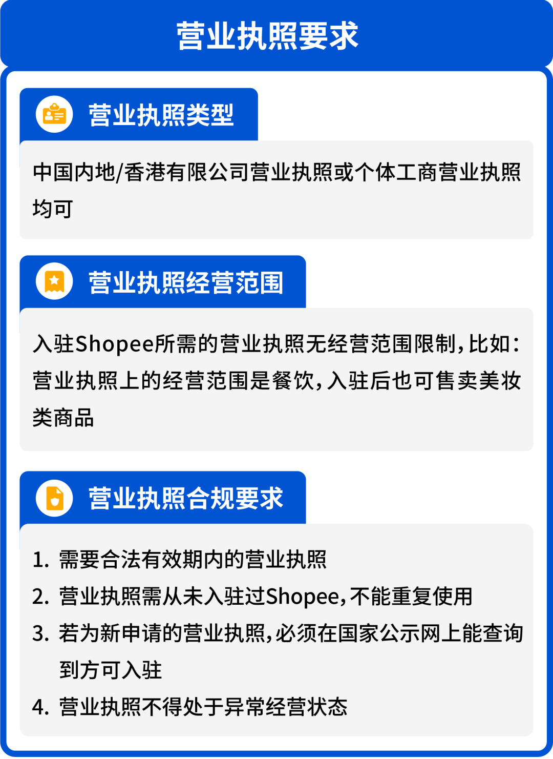 新店零门槛免佣! Shopee多站点免佣政策上线, 点燃旺季增长火箭