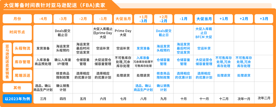 大促作战倒计时！完整版《亚马逊物流大促筹备手册》开放下载！