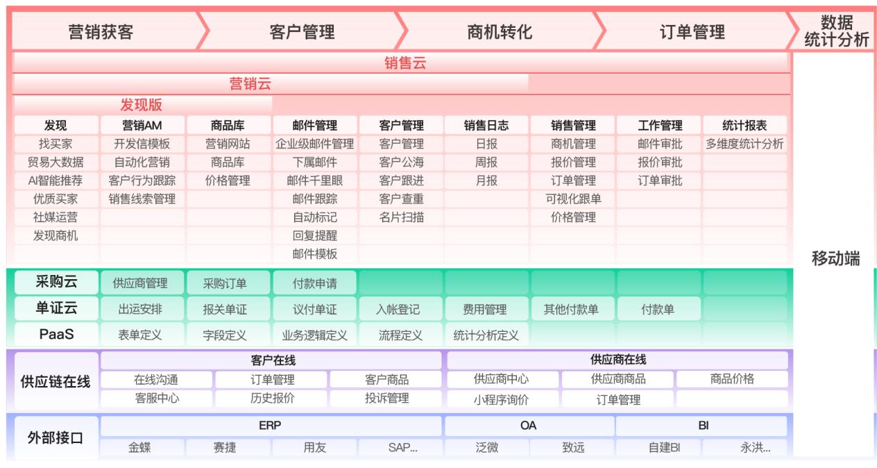 疫情和俄乌冲突升级的时局下,对外贸企业有什么影响?该如何应对?