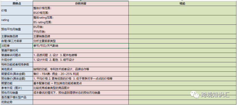 亚马逊选品-手把手教你做市场调研