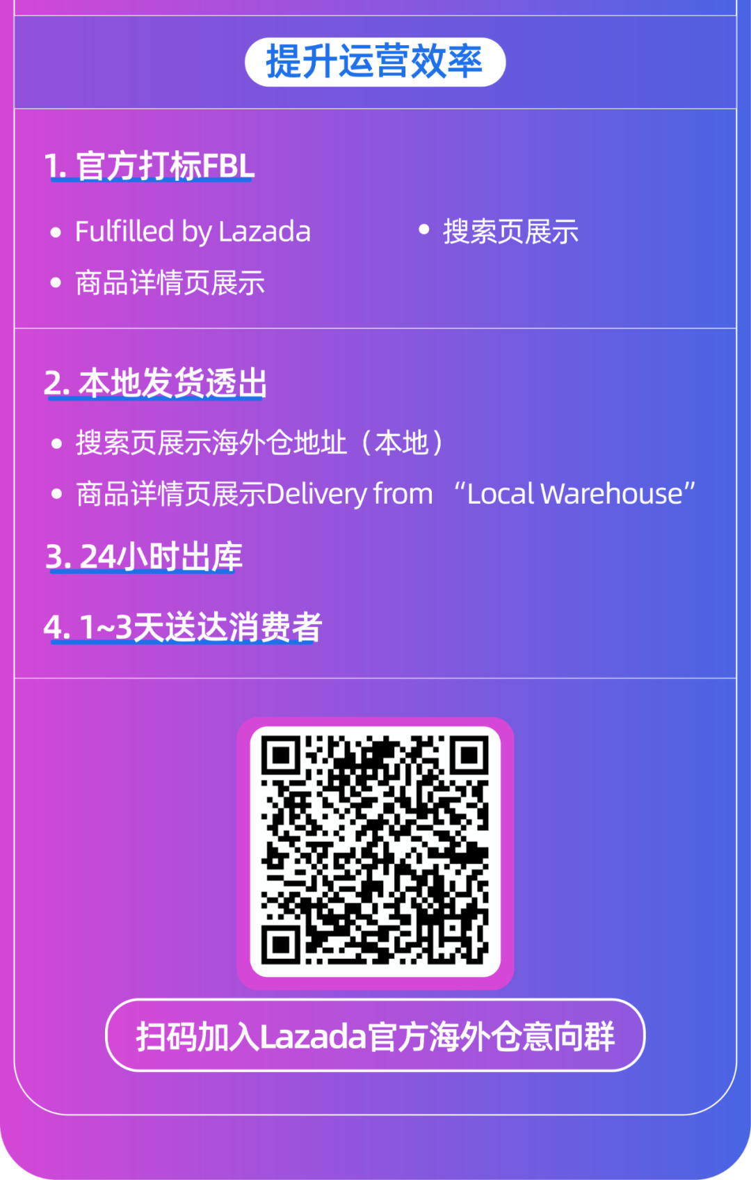 中大件网购风行东南亚，Lazada 跨境推出中大件专项出海方案！