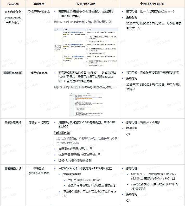重磅整理！一文了解TikTok Shop最新多国“商家激励权益”