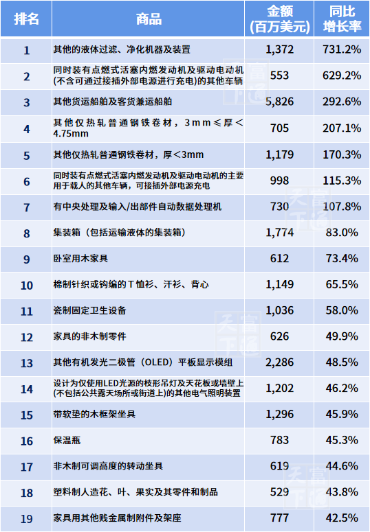 1-2月，中国外贸最赚钱产品与市场有哪些？权威100榜单在这！