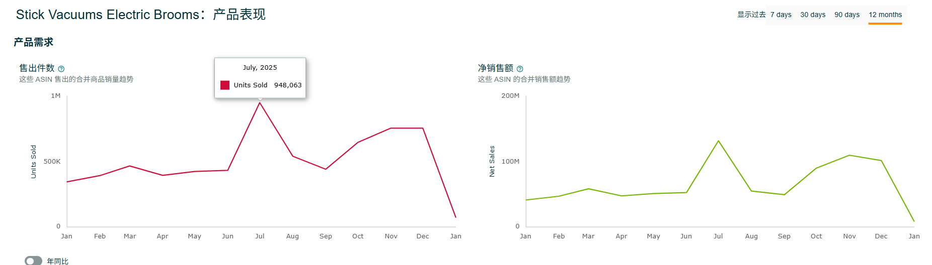 关于亚马逊市场监控