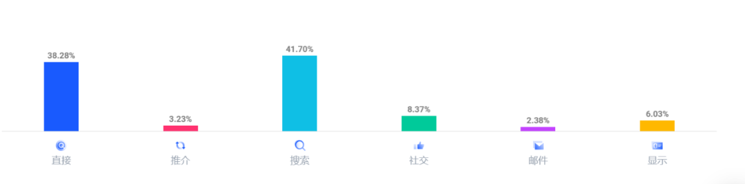 SHEIN继续霸榜！9月独立站大卖流量TOP10