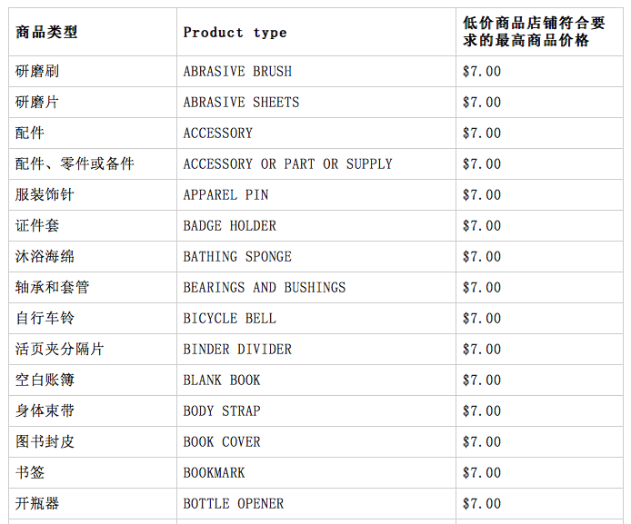 炸裂！亚马逊新店铺形态全曝光