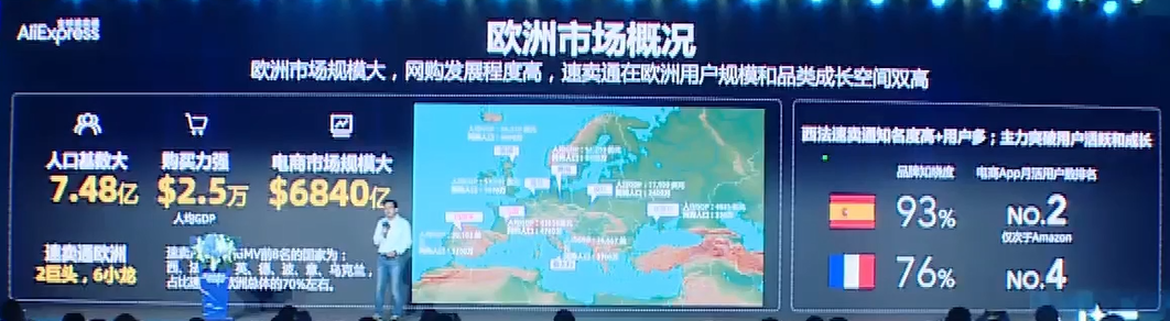 揭秘：2023速卖通在海外6大国家和区域的战略动作