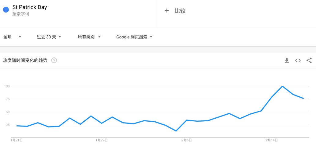 绿色狂欢！3月值得期待的节日销售小高峰来了~