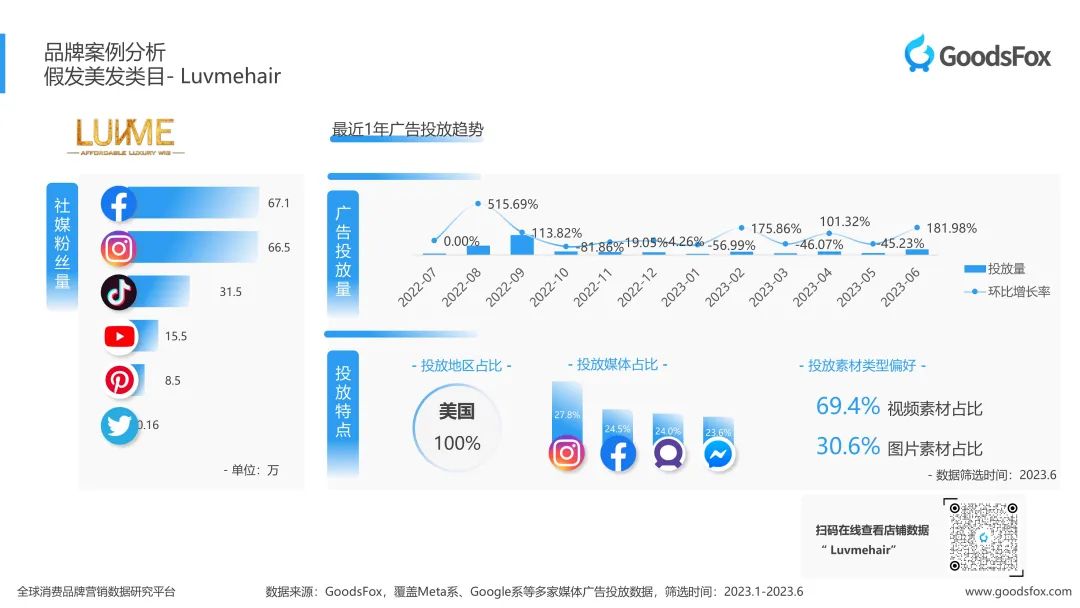 洞察出海新趋势！2023上半年独立站品牌出海营销报告发布