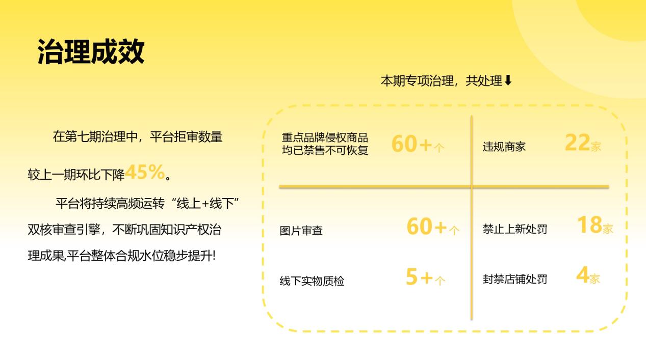 Fordeal知识产权治理月度专项报告（第七期 · 2026年5月-2026年7月）